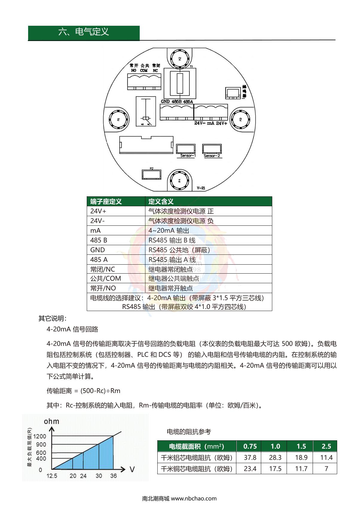 GUOYUGR GY/VGD-200-EA-G(0-10ppm) Ethyl acrylate DetectorManual page 5