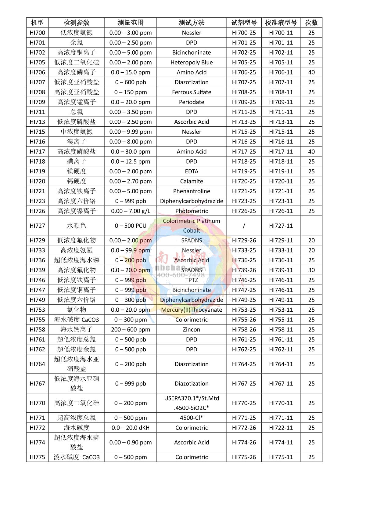 HANNA HI747 Cu LR Tintometer brochure page 2