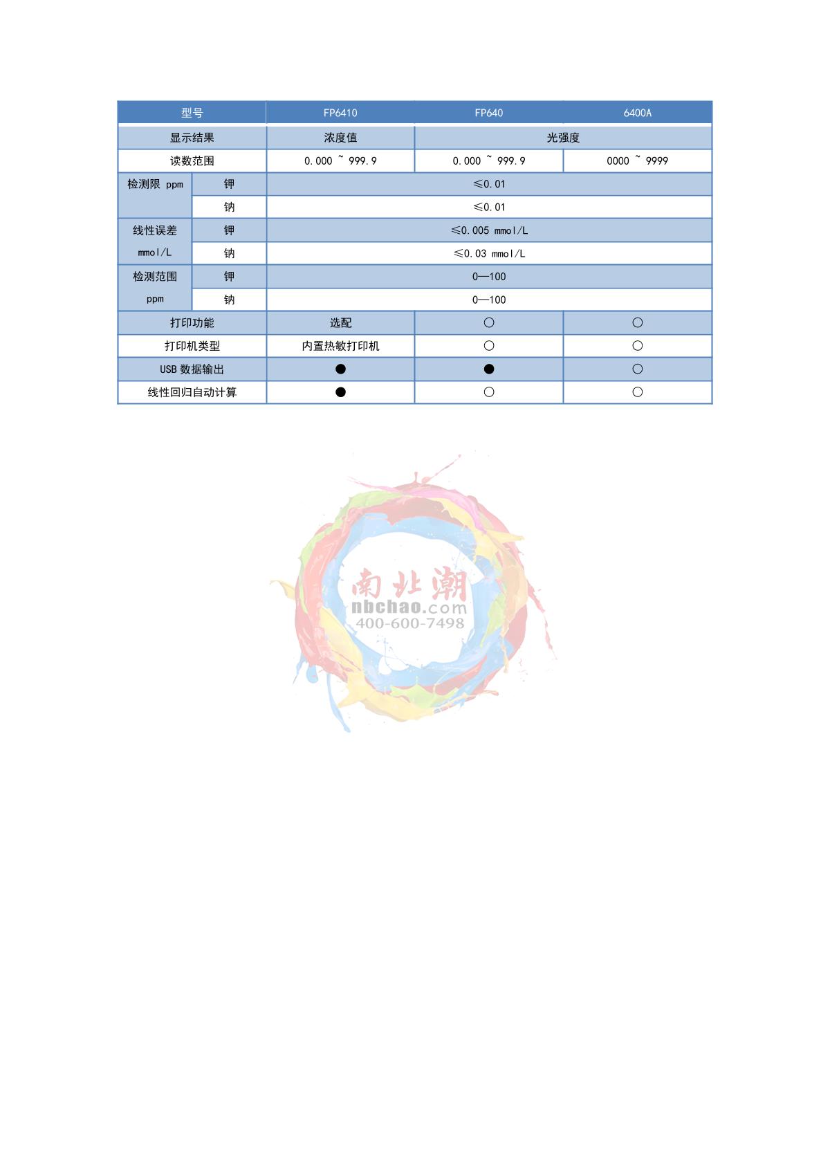 ShangFen FP640 Spectrophotometer brochure page 2