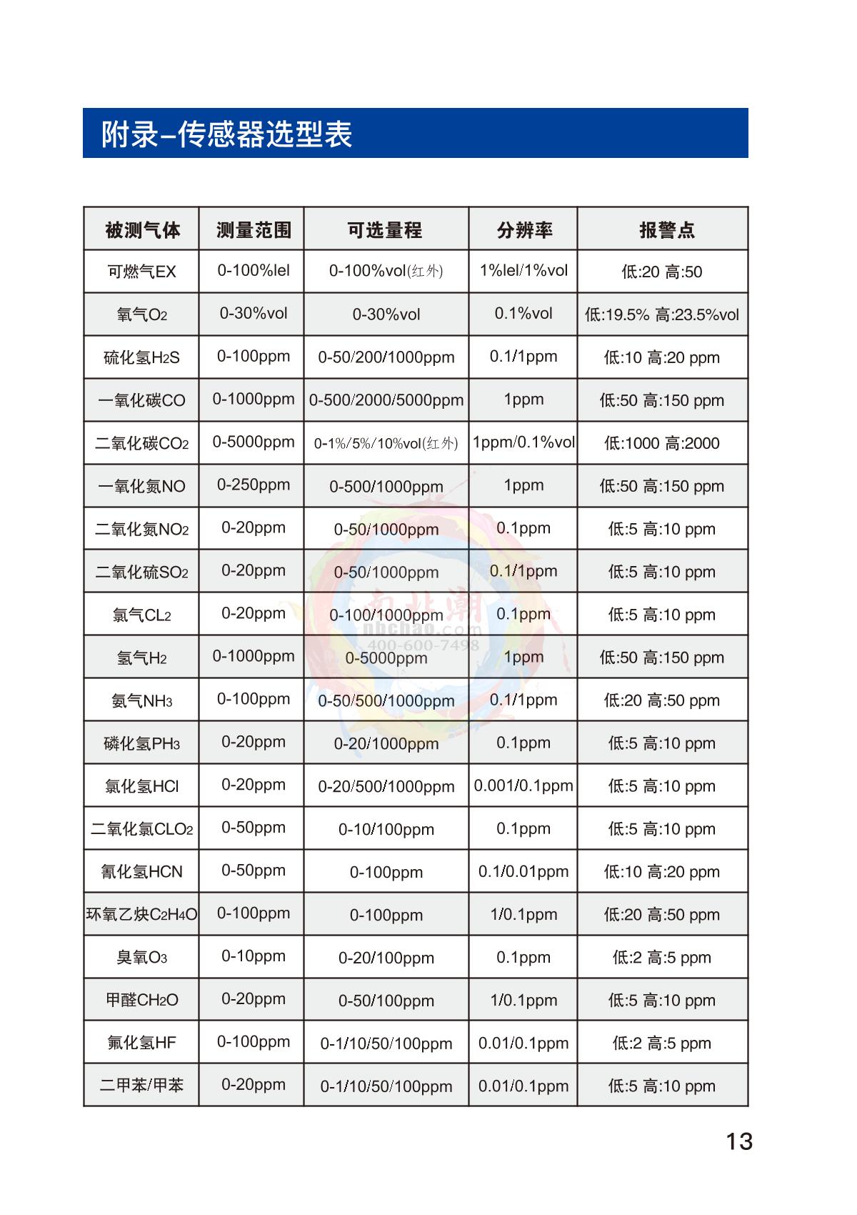 Bosean BH-90M-H2 Gas DetectorManual page 14