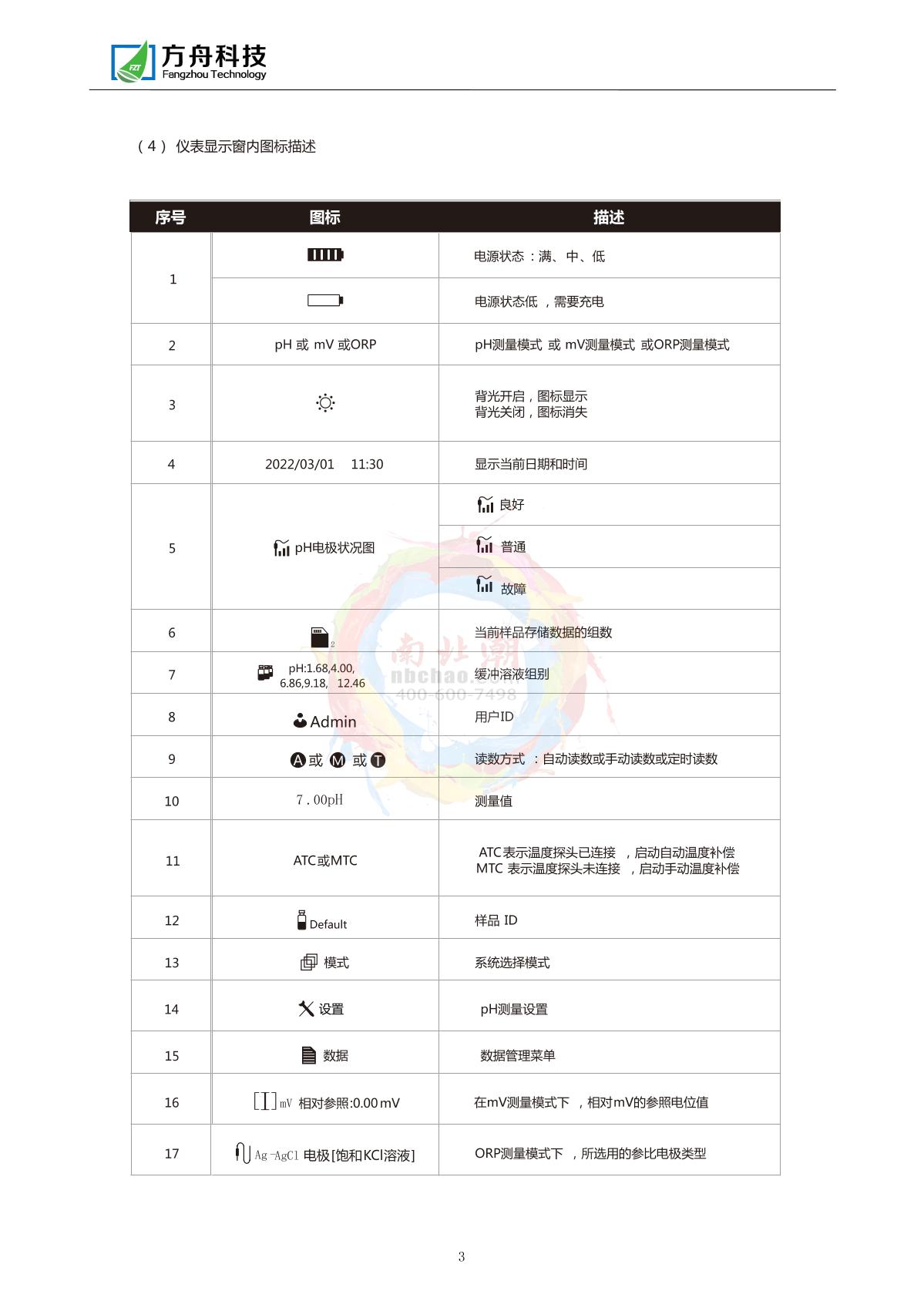 FZchina FZR-362 Portable ORP/pH MeterManual page 5