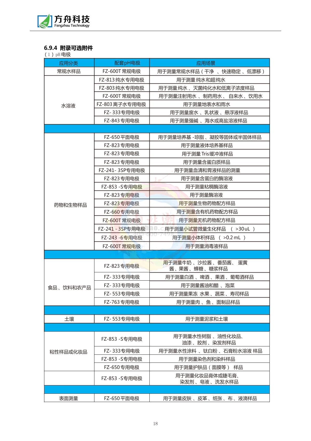 FZchina FZR-362 Portable ORP/pH MeterManual page 20