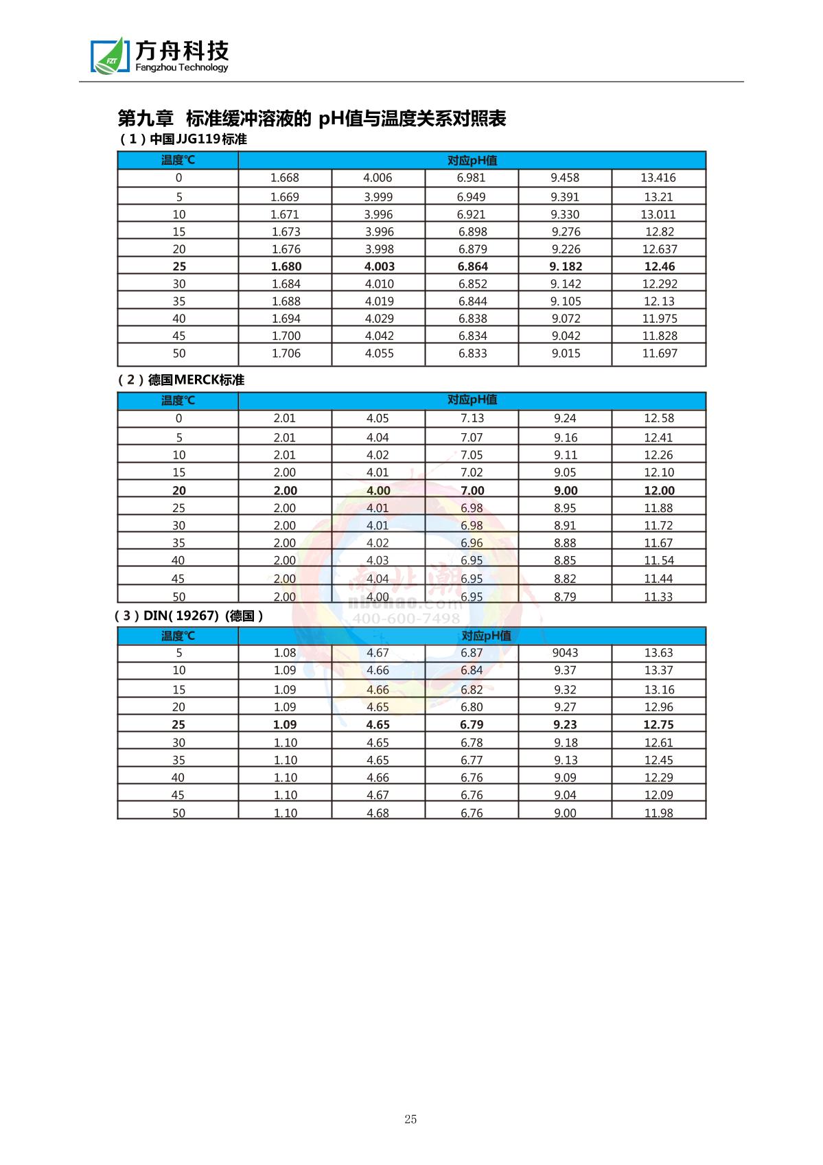 FZchina FZR-362 Portable ORP/pH MeterManual page 27