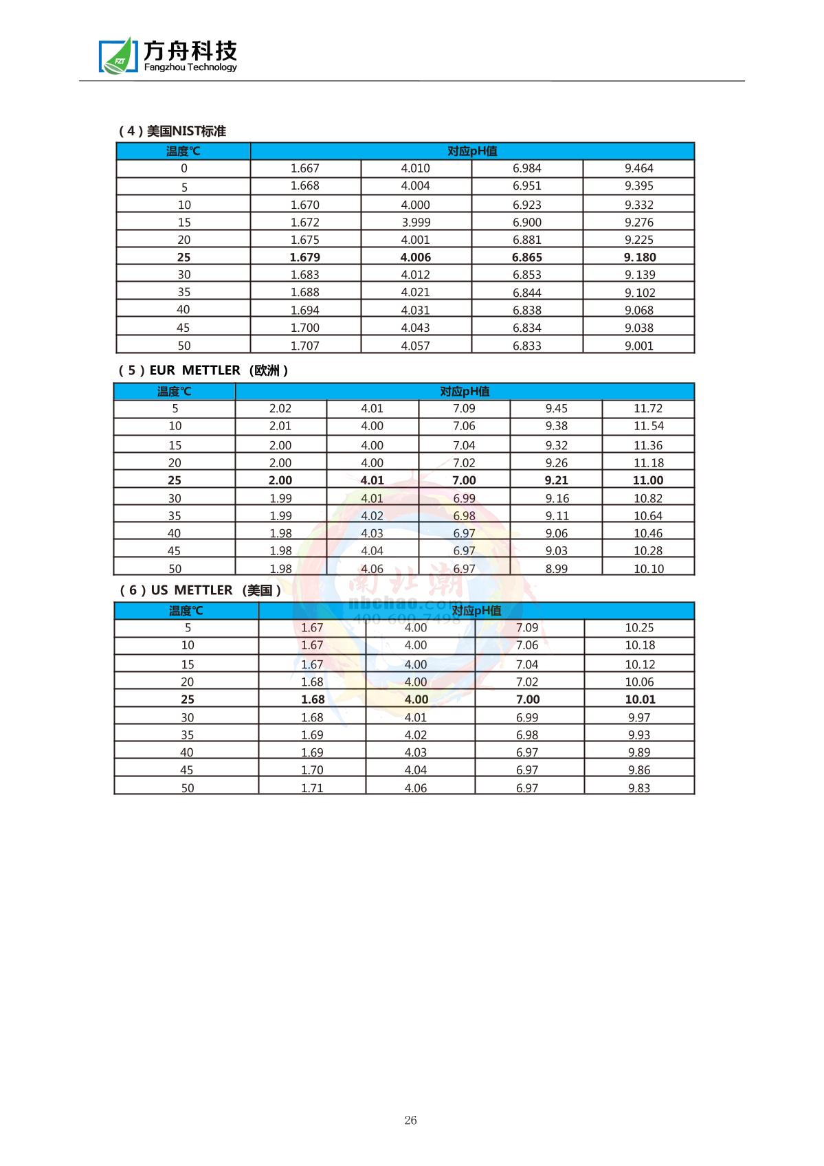 FZchina FZR-362 Portable ORP/pH MeterManual page 28