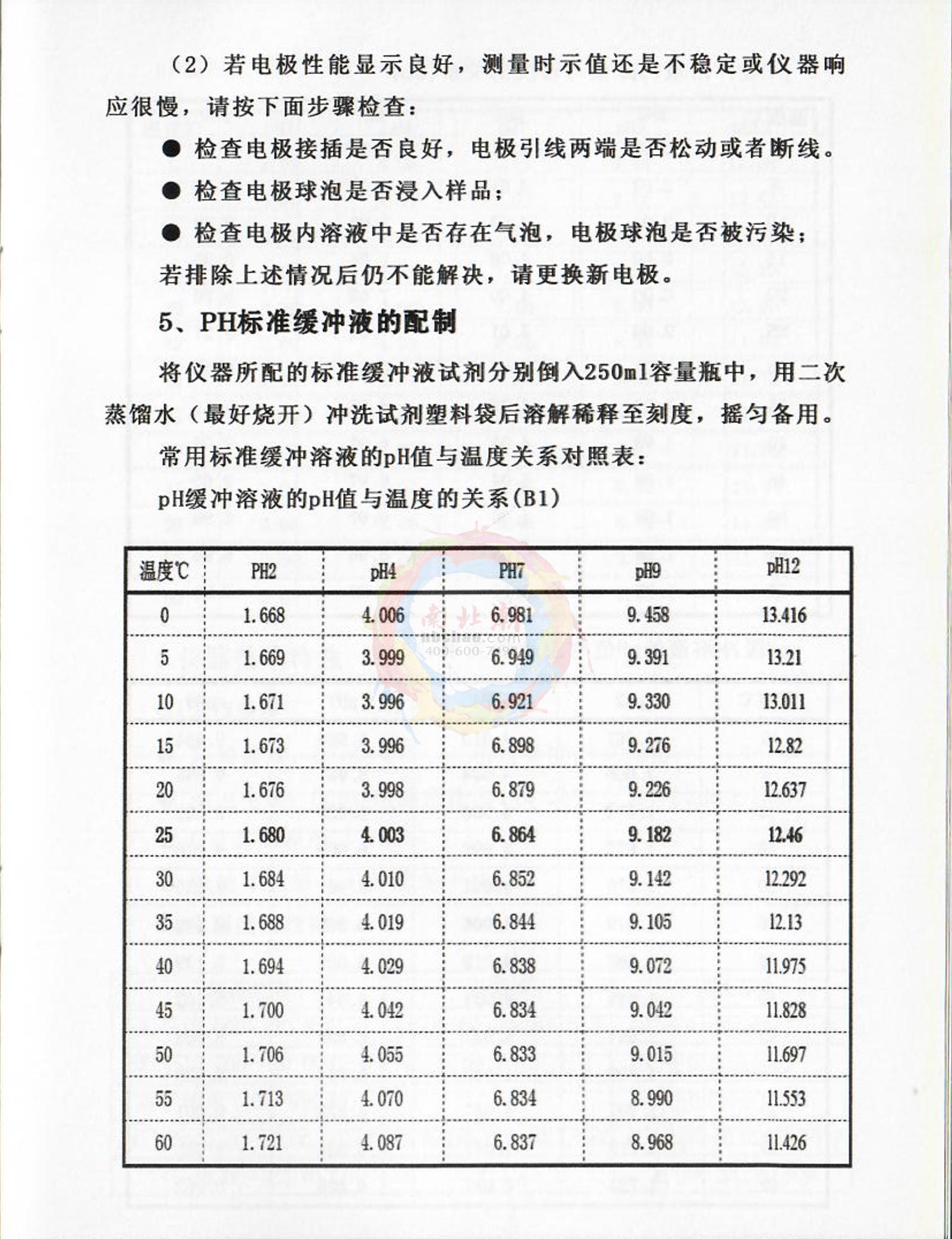 FZchina PXJ-1C+CL High-precision Ion MeterManual page 16