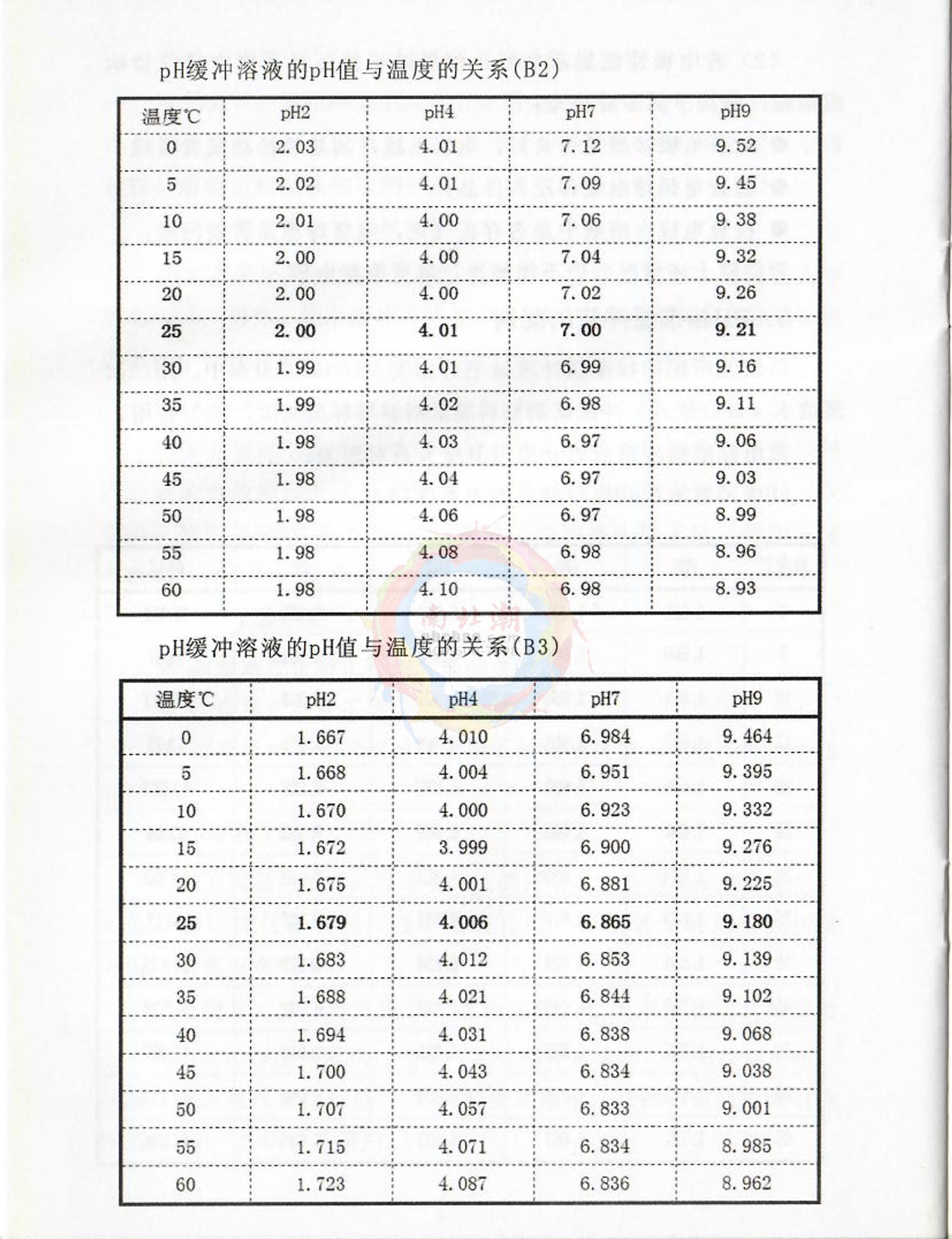 FZchina PXJ-1C+CL High-precision Ion MeterManual page 17
