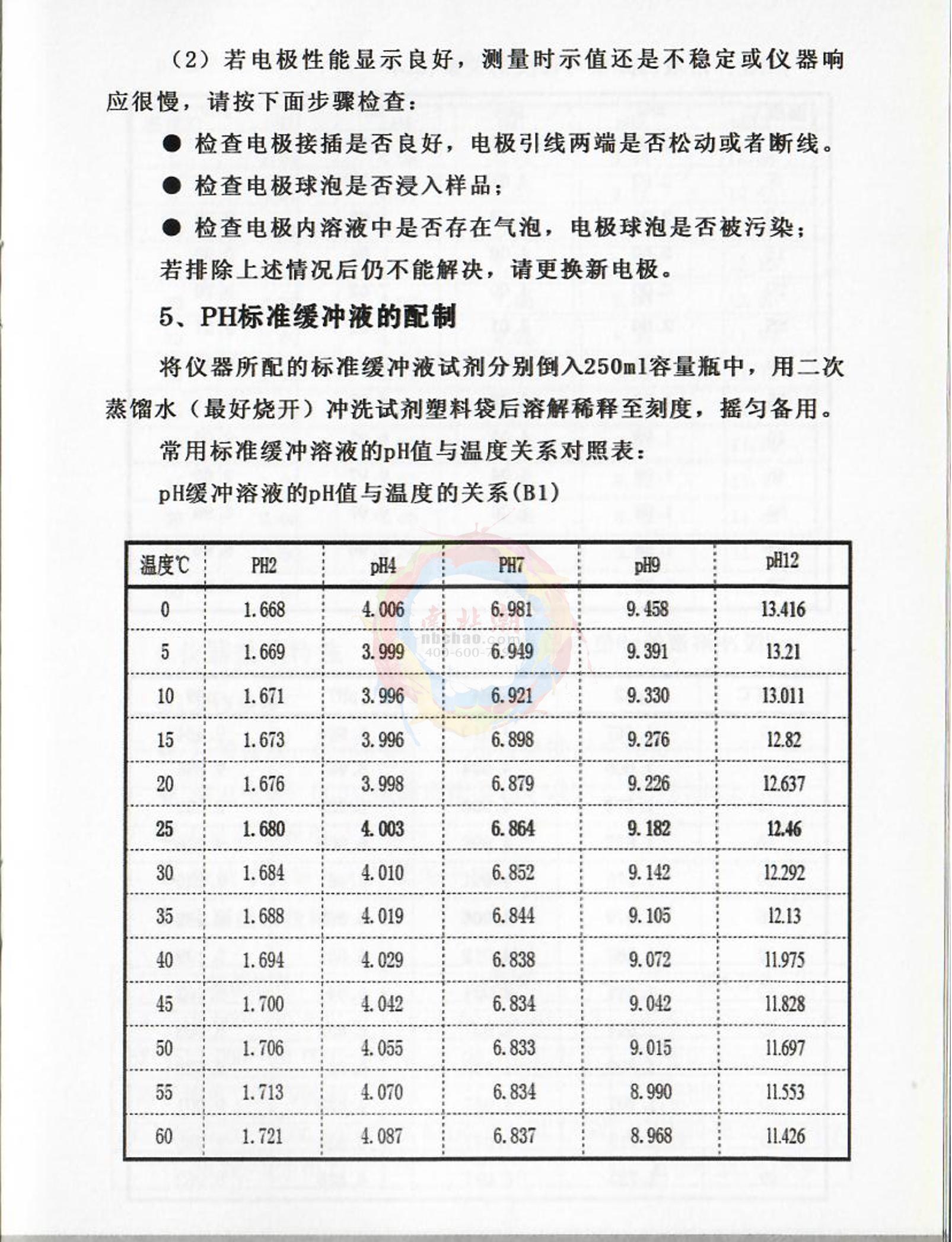 FZchina PXJ-1C+I High-precision Ion MeterManual page 16