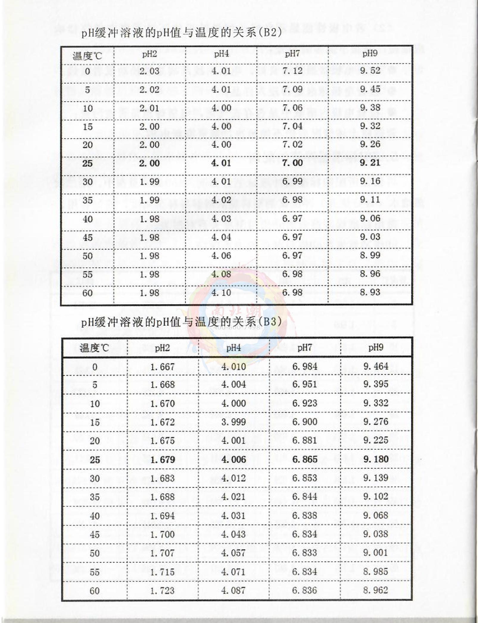 FZchina PXJ-1C+I High-precision Ion MeterManual page 17