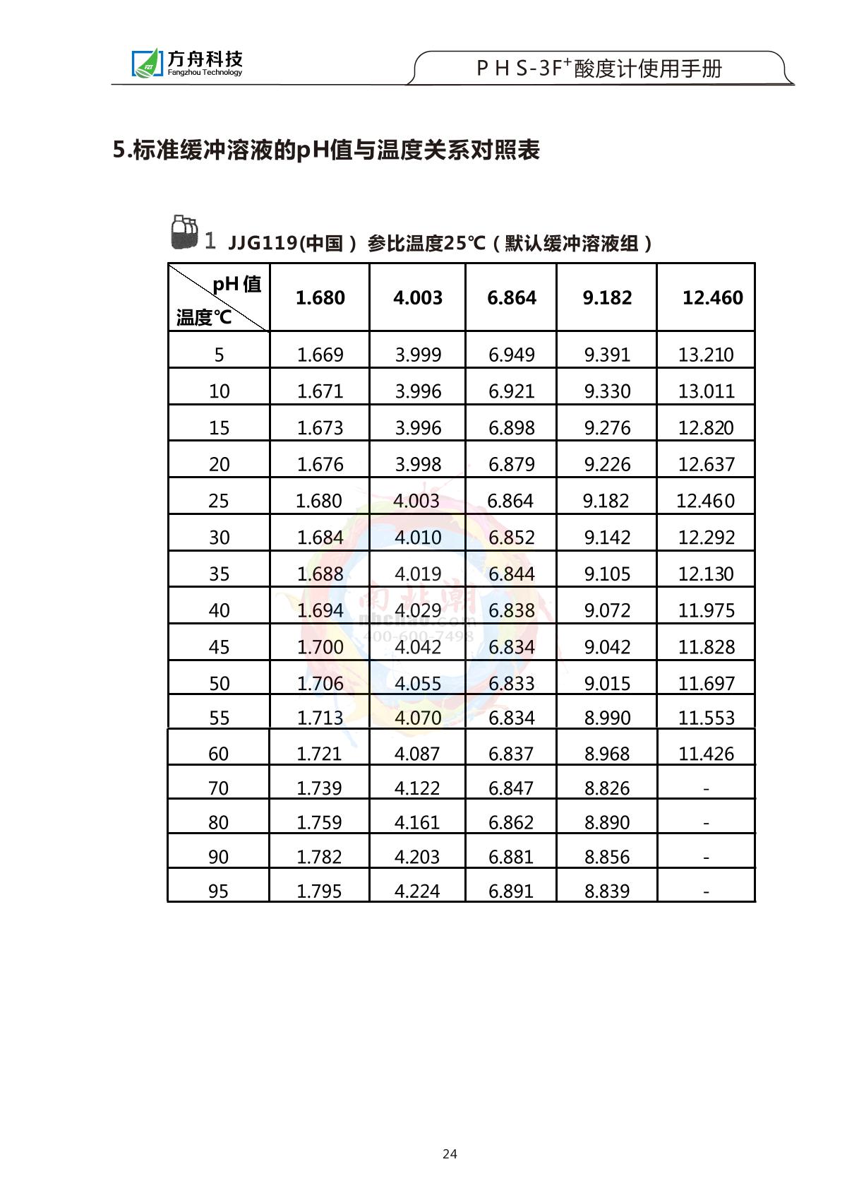 FZchina PHS-3F+ Acidity meterManual page 25