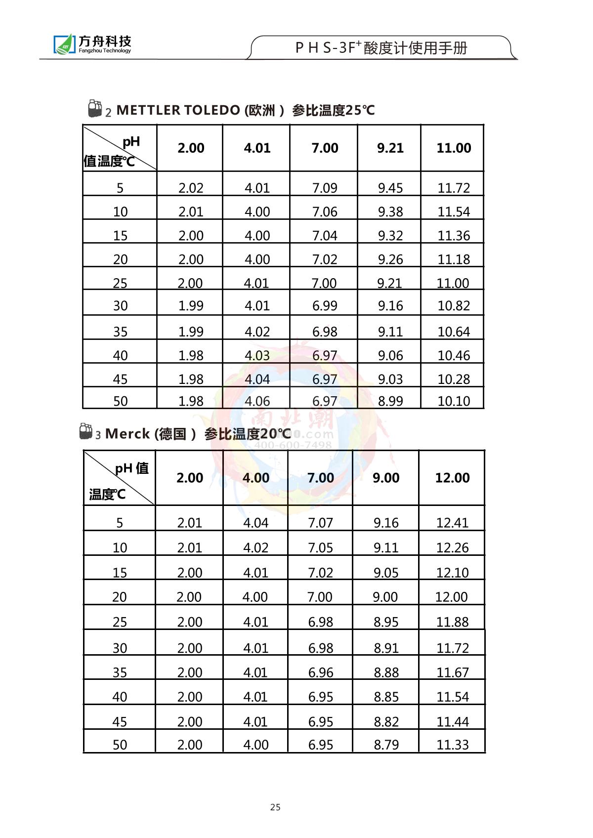 FZchina PHS-3F+ Acidity meterManual page 26
