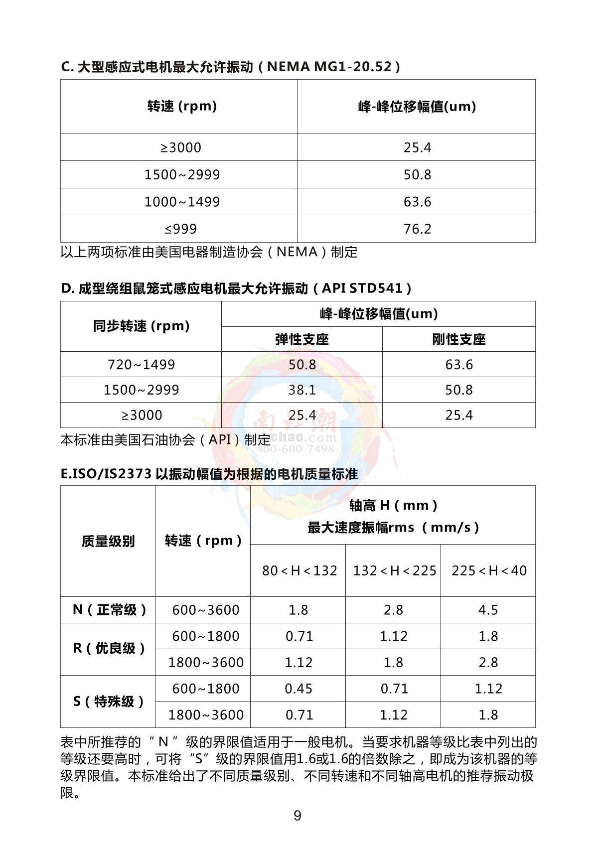 AMITTARI AV-160D 3D triaxial vibratorManual page 3