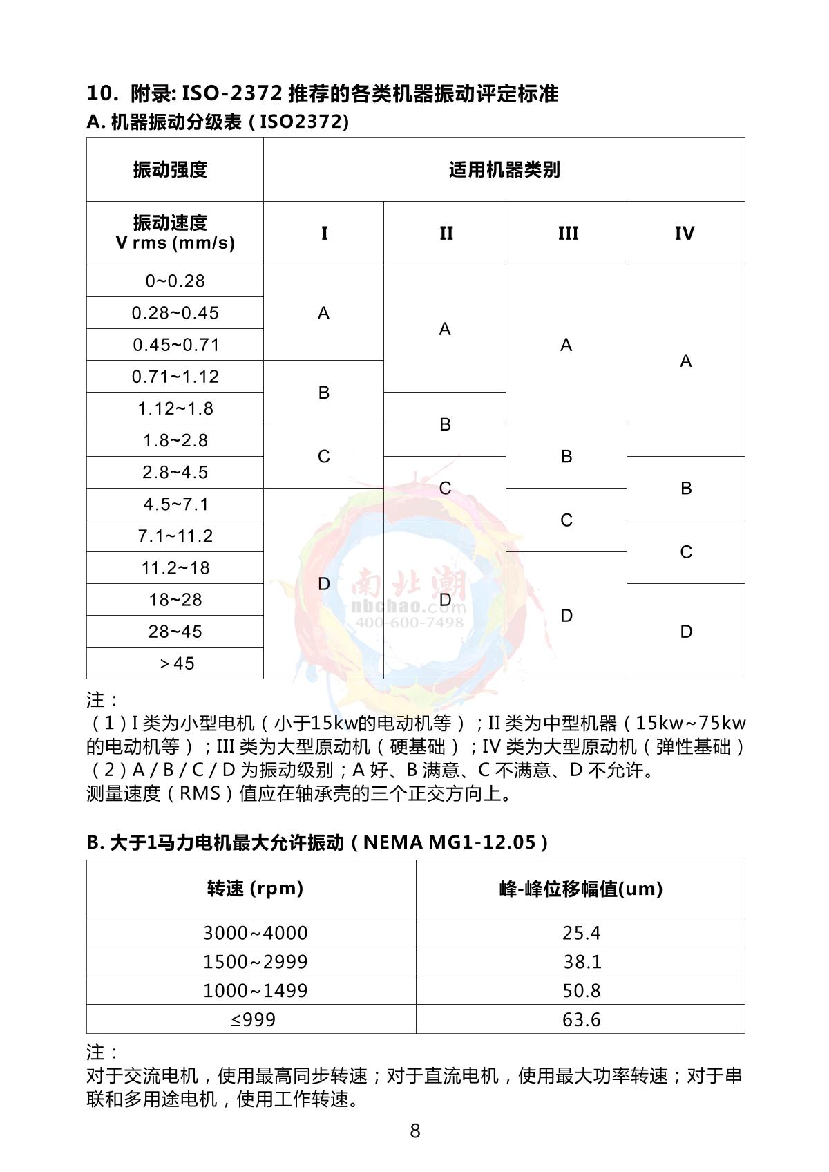 AMITTARI AV-160D 3D triaxial vibratorManual page 6