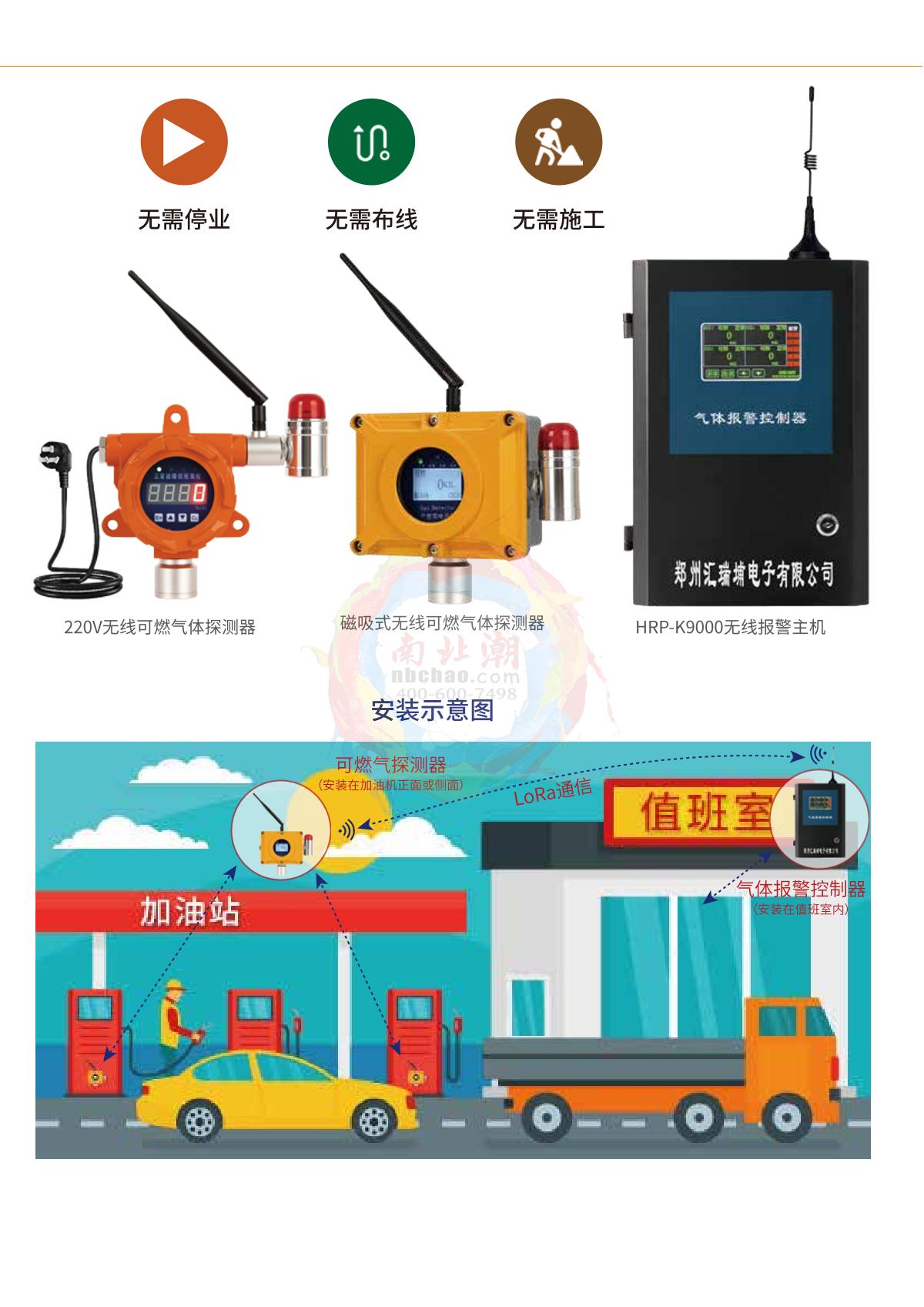 HuiRuiPu GT-H10-CLO2 Fixed gas alarm brochure page 4