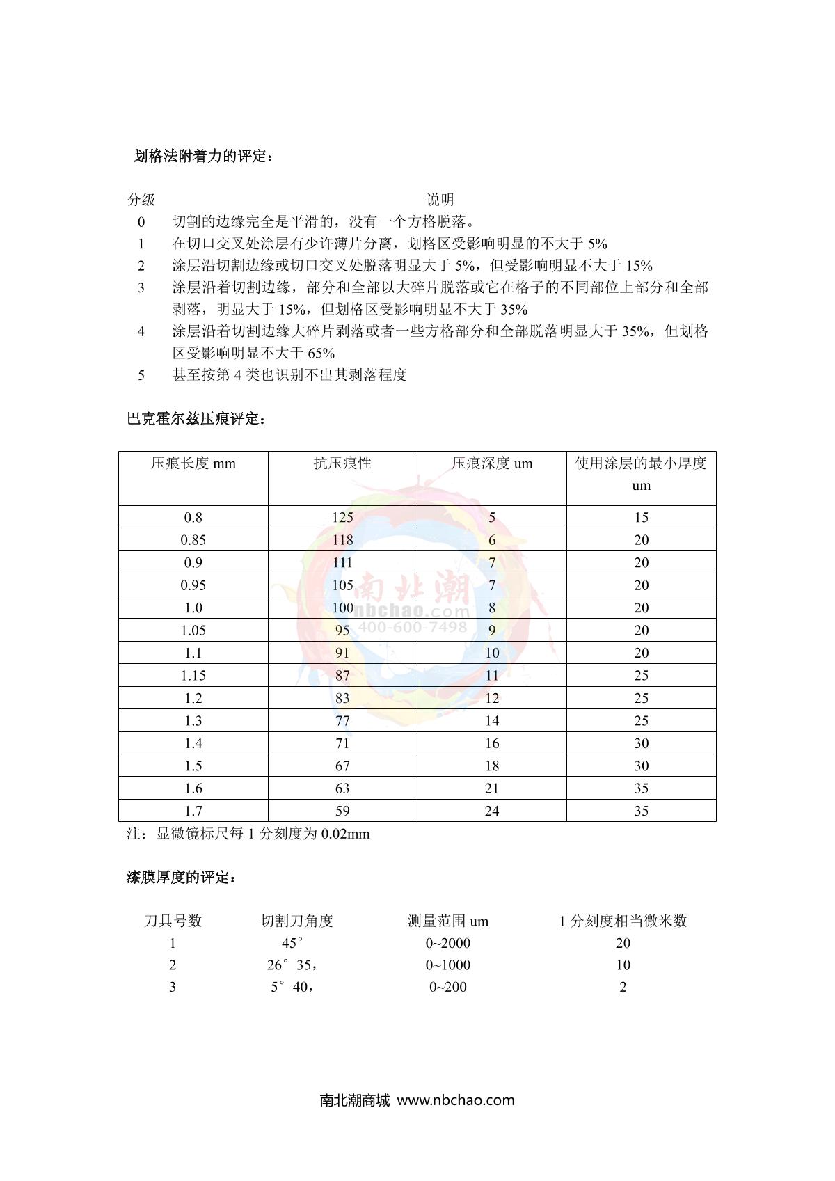 SHIBO  Manual page 4