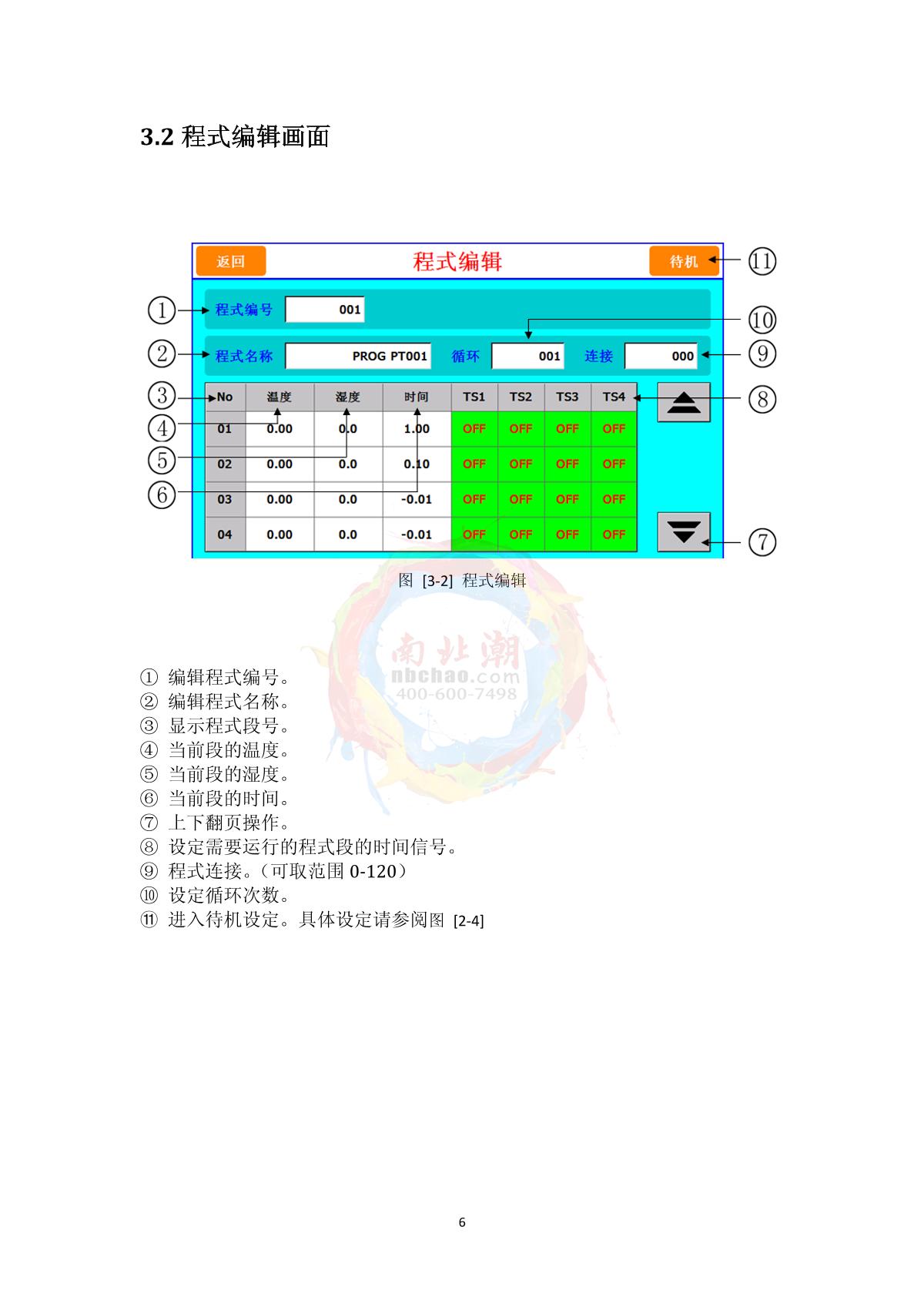 Factory NBC-50L-20 Programmable Constant Temperature & Humidity Test ChamberManual page 8