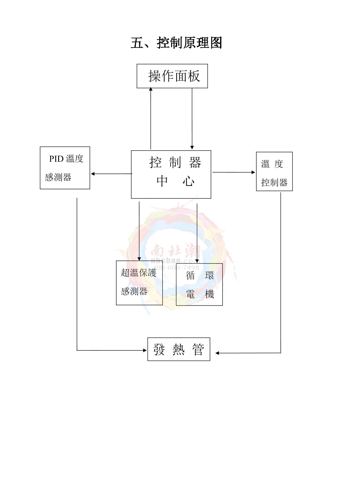 Factory NBC-5604-10B/01 Thermostatic tape retention testing machine (custom)Manual page 8