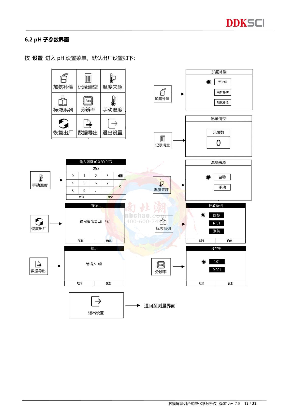 DDKSIC PH100T Laboratory pH MeterManual page 12