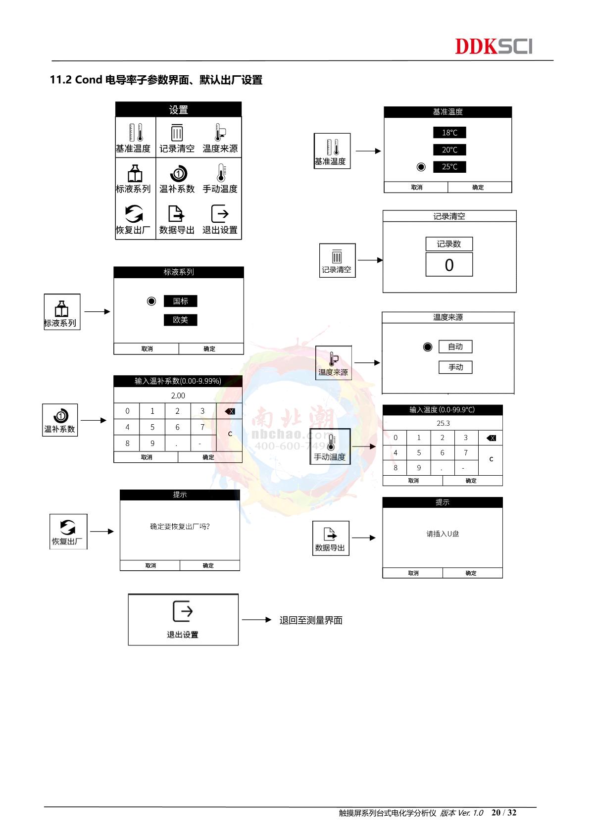 DDKSIC PH100T Laboratory pH MeterManual page 20