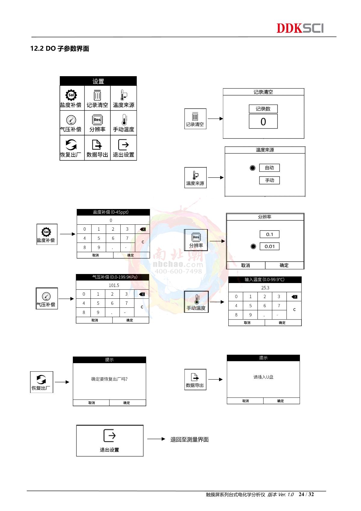 DDKSIC PH100T Laboratory pH MeterManual page 24