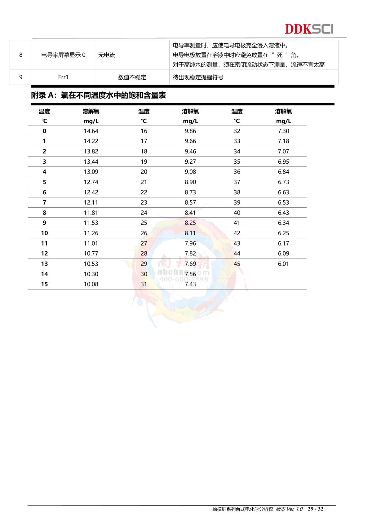 DDKSIC PH100T Laboratory pH MeterManual page 29