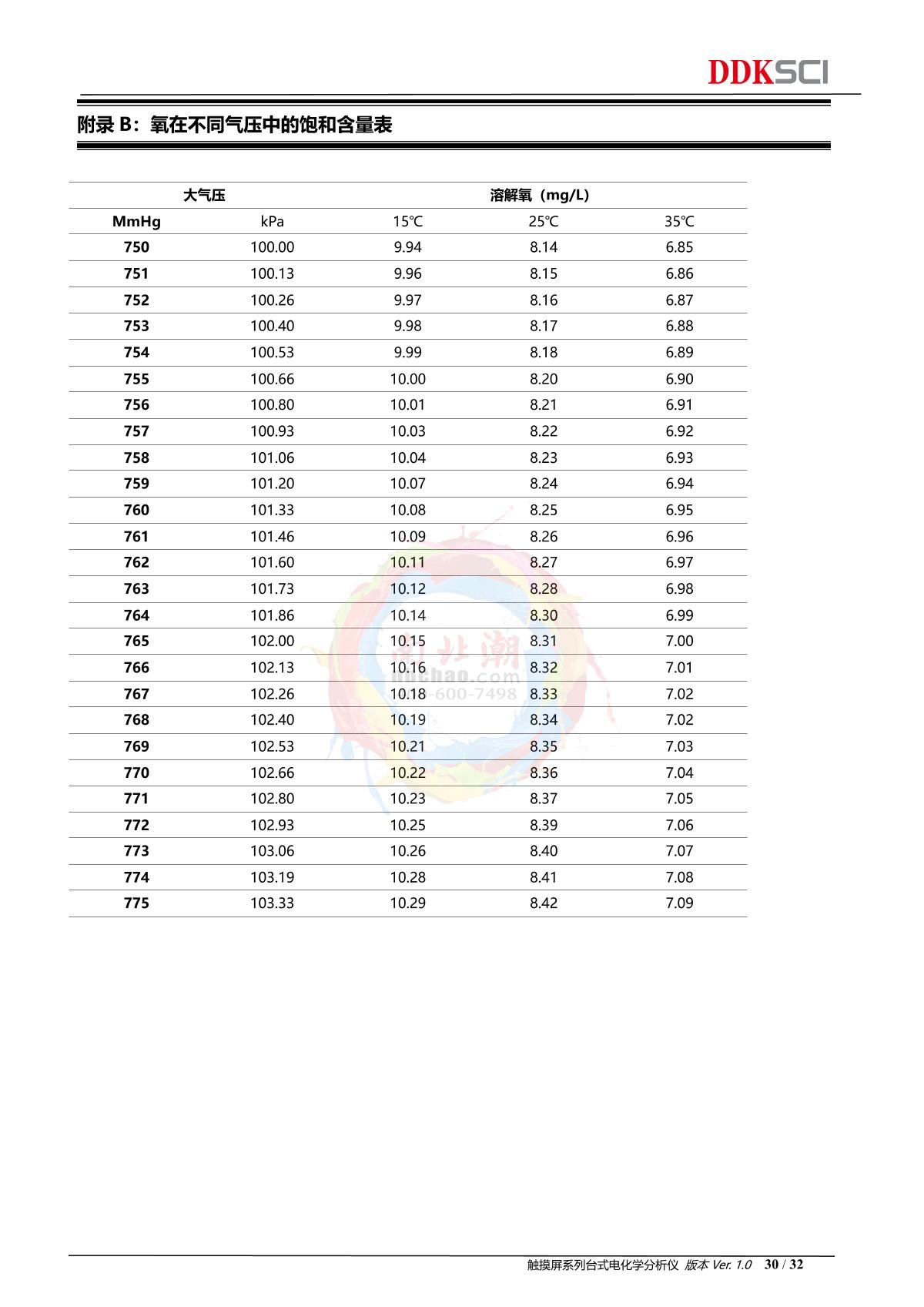 DDKSIC PH100T Laboratory pH MeterManual page 30