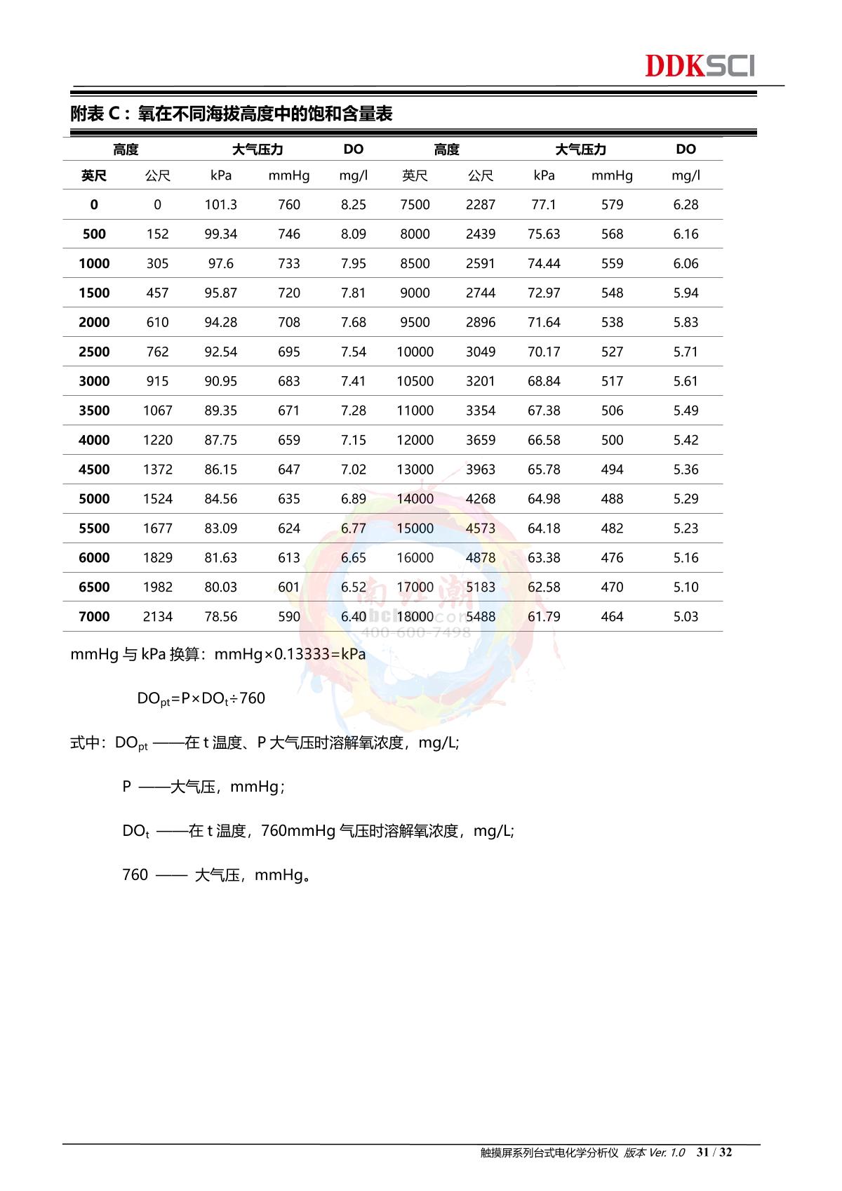 DDKSIC PH100T Laboratory pH MeterManual page 31