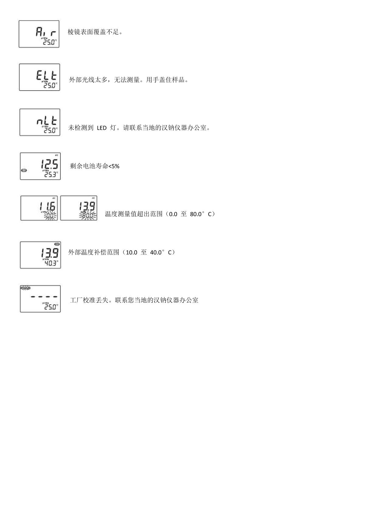 HANNA HI96821 Sodium chloride refractive analyzerManual page 9