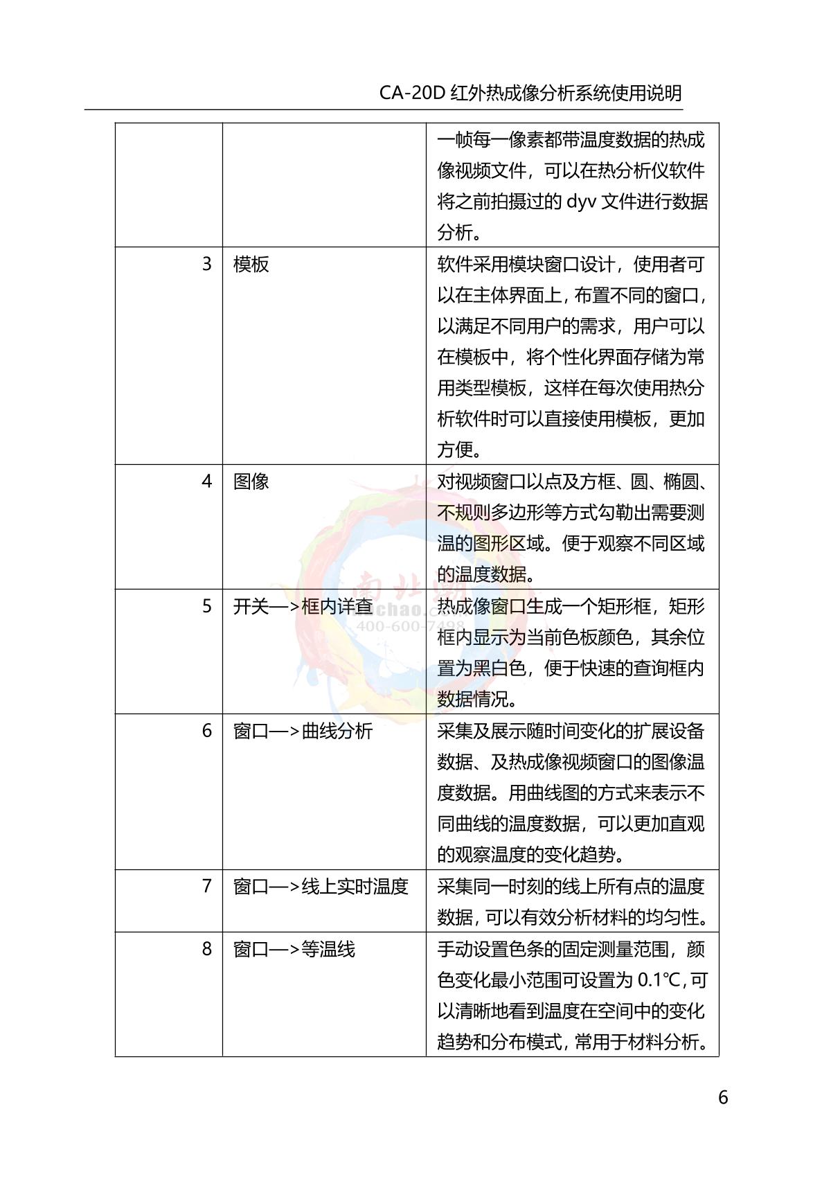 DianYang CA-20D Infrared thermal imagery analyzerManual page 10