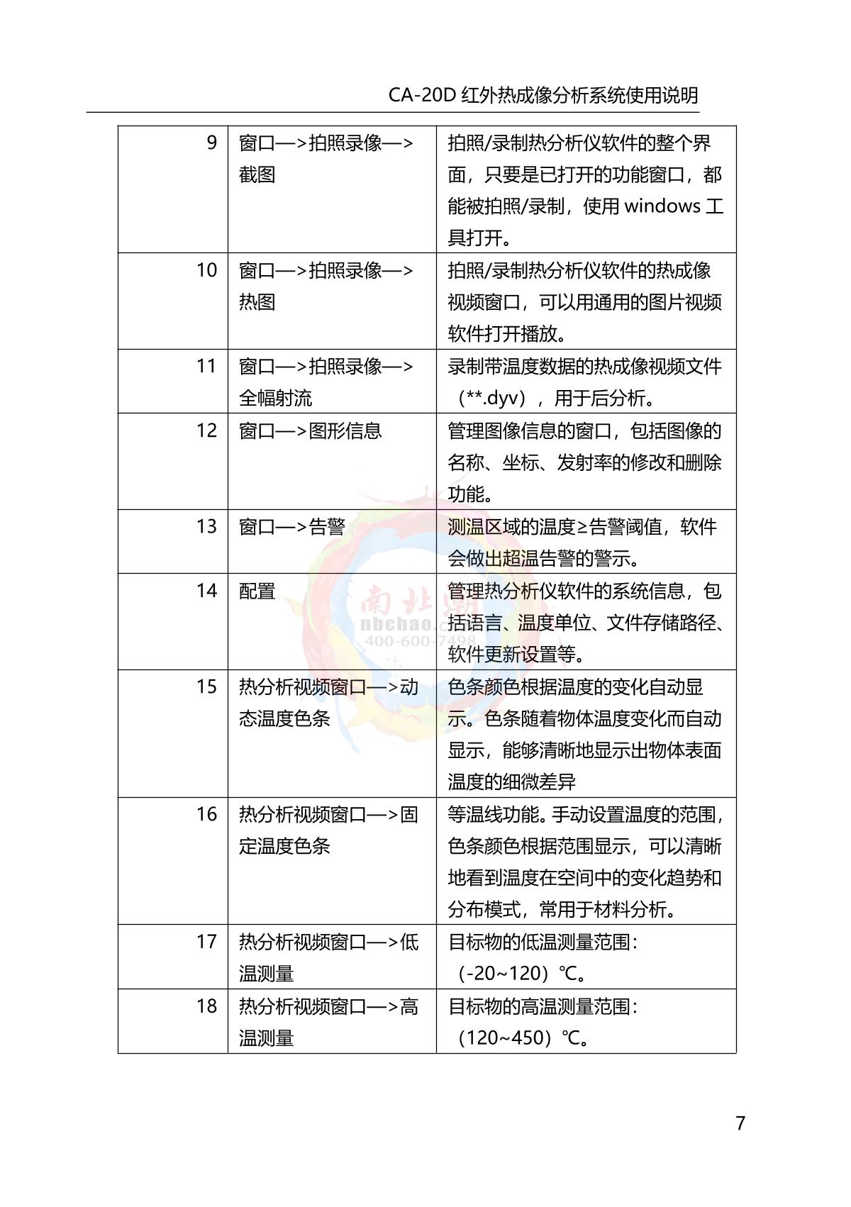 DianYang CA-20D Infrared thermal imagery analyzerManual page 11