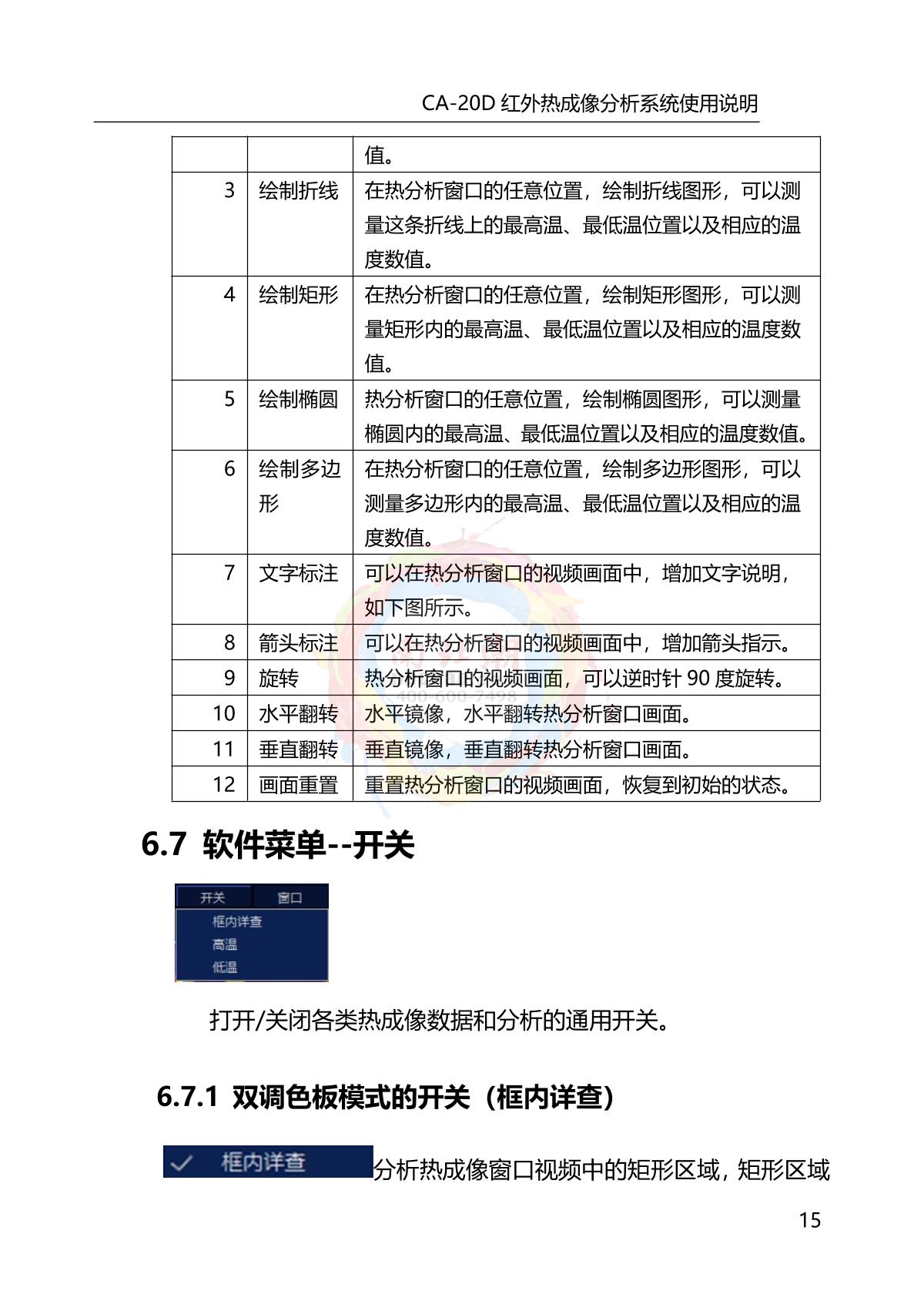 DianYang CA-20D Infrared thermal imagery analyzerManual page 19