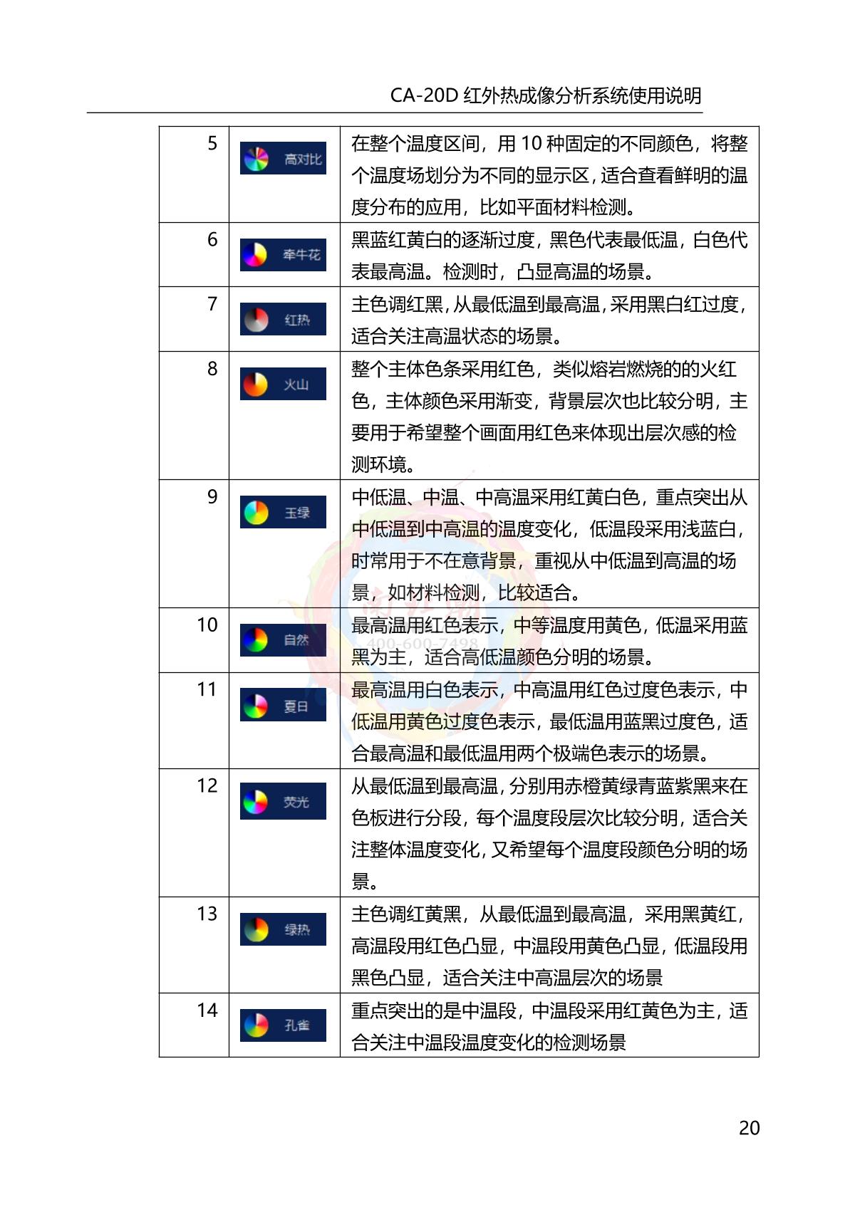 DianYang CA-20D Infrared thermal imagery analyzerManual page 24