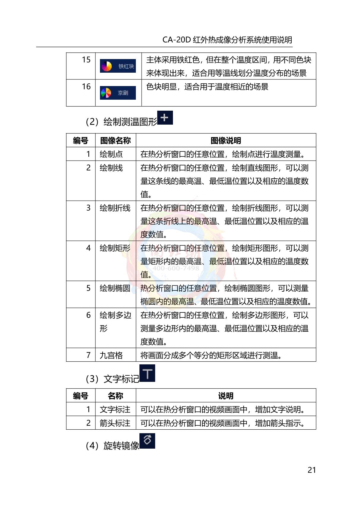 DianYang CA-20D Infrared thermal imagery analyzerManual page 25