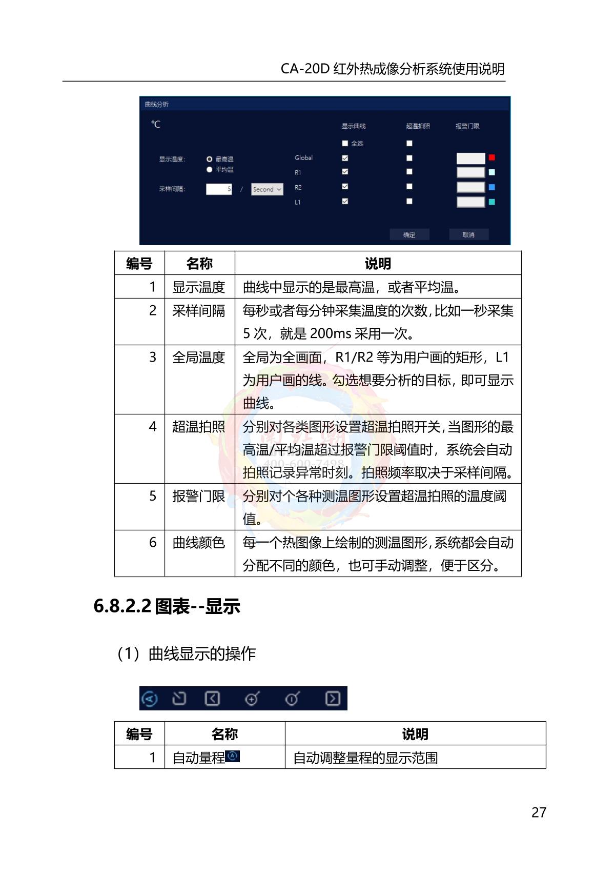 DianYang CA-20D Infrared thermal imagery analyzerManual page 31