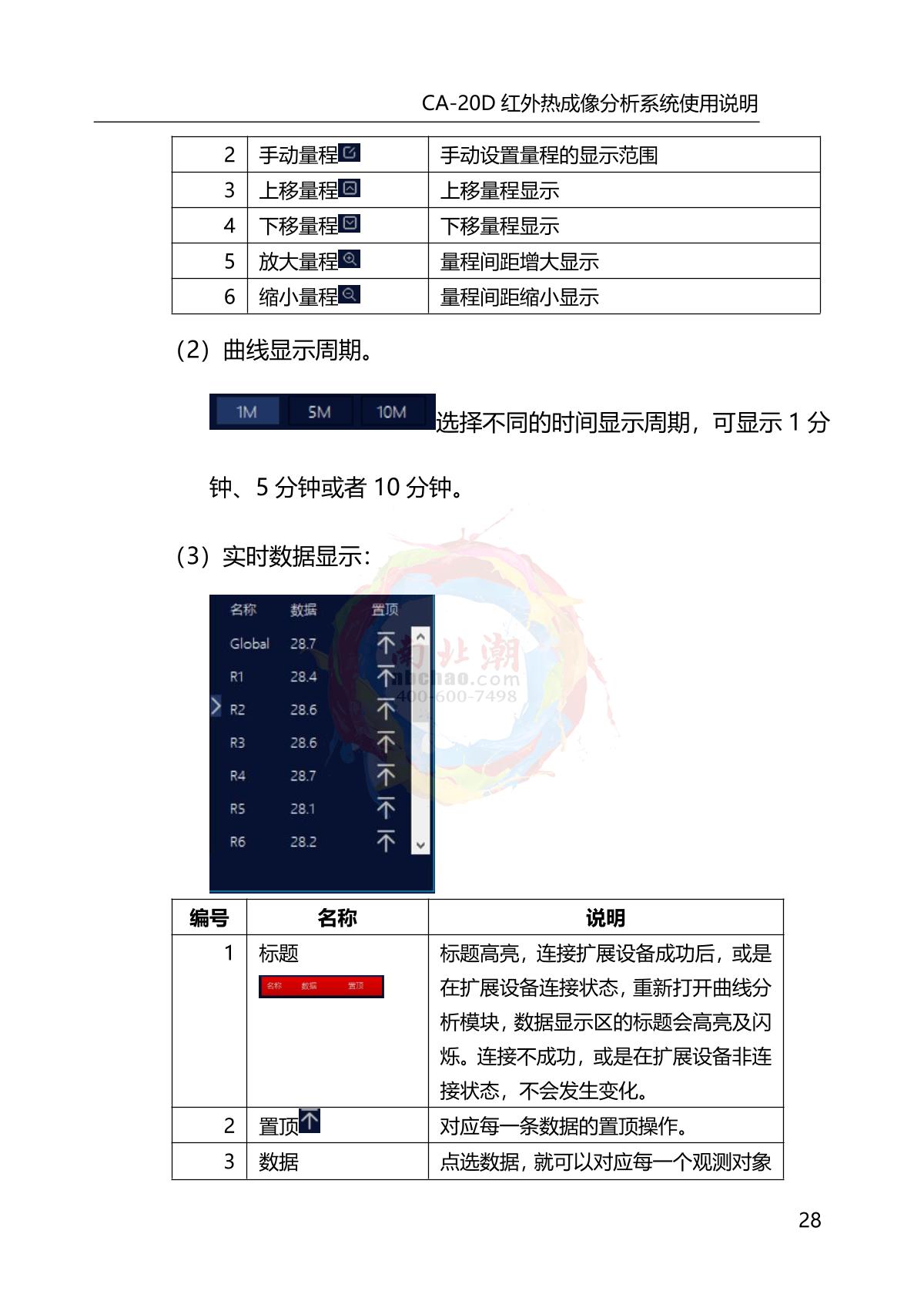 DianYang CA-20D Infrared thermal imagery analyzerManual page 32