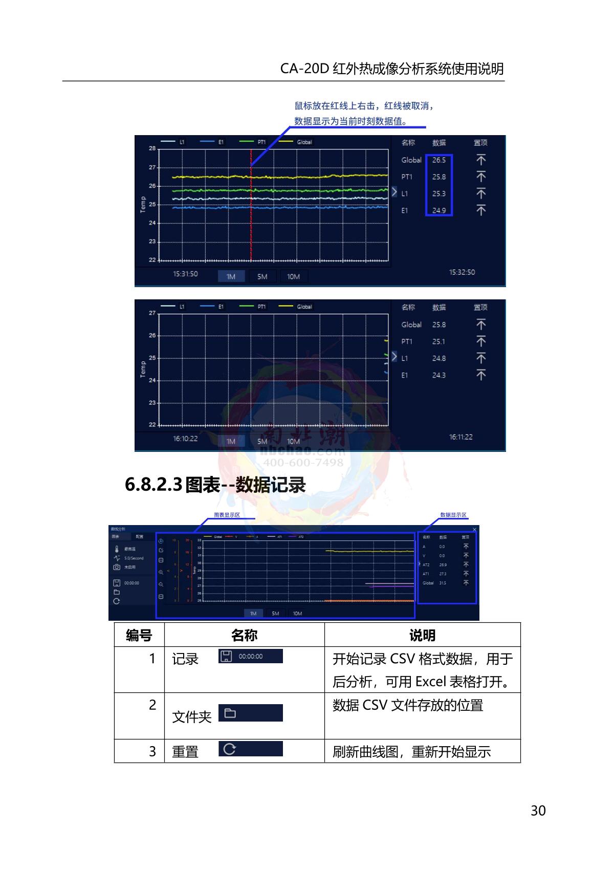 DianYang CA-20D Infrared thermal imagery analyzerManual page 34