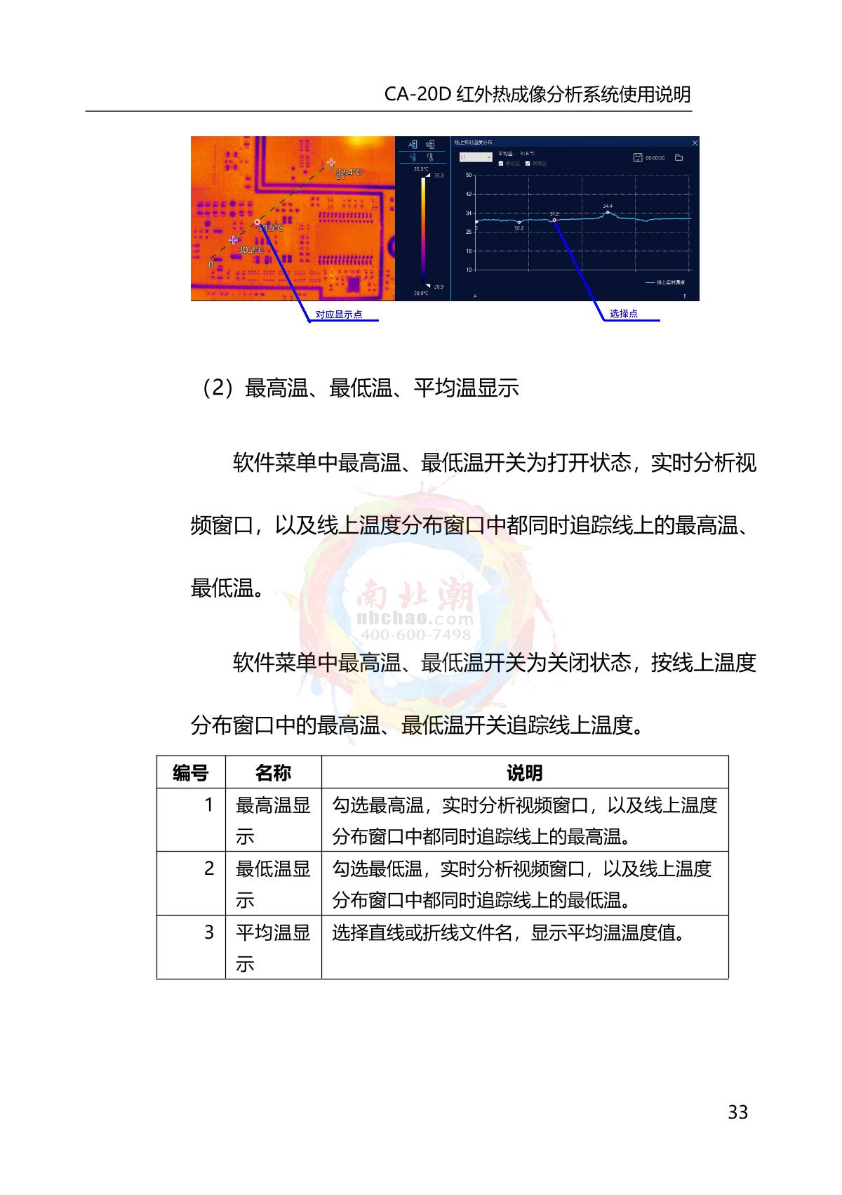 DianYang CA-20D Infrared thermal imagery analyzerManual page 37