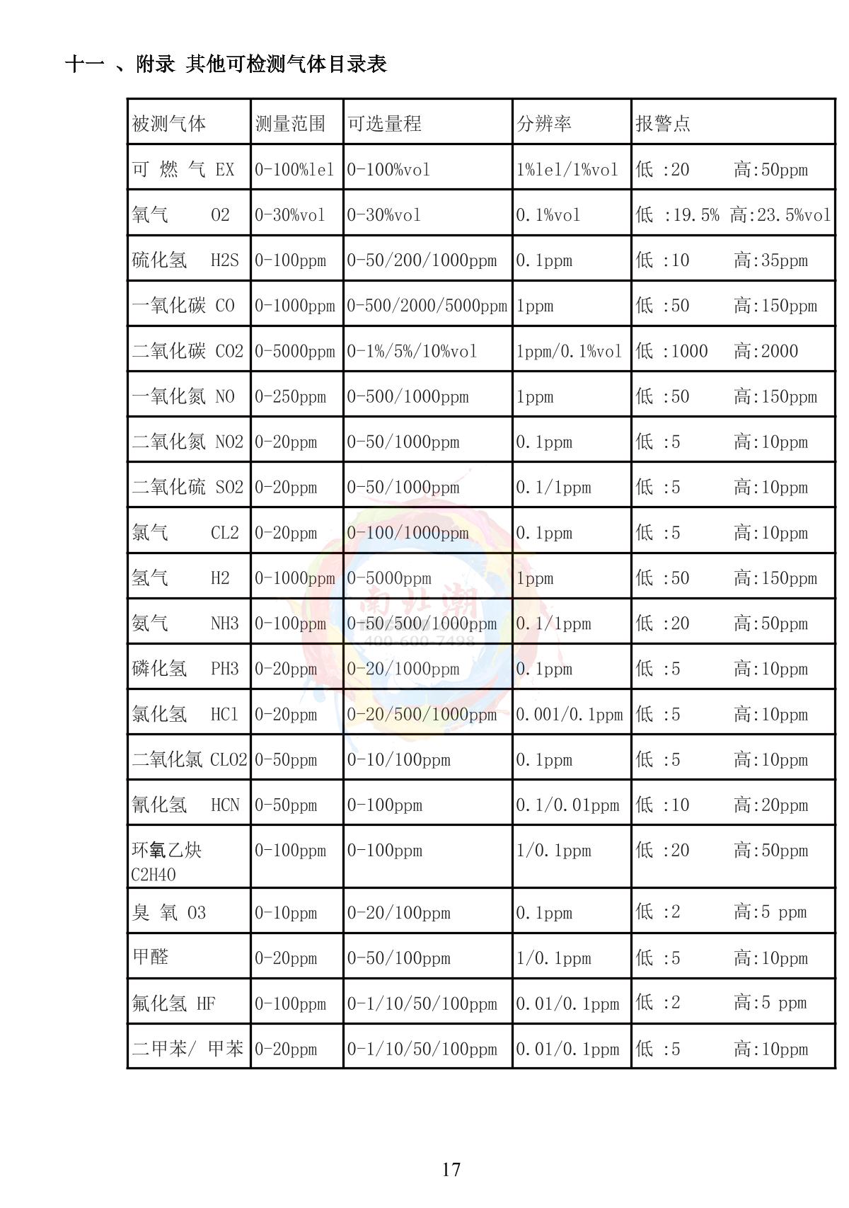 GUOYUGR GY/VGD-300-CO2-G Pump suction voice type Gas Detector brochure page 18
