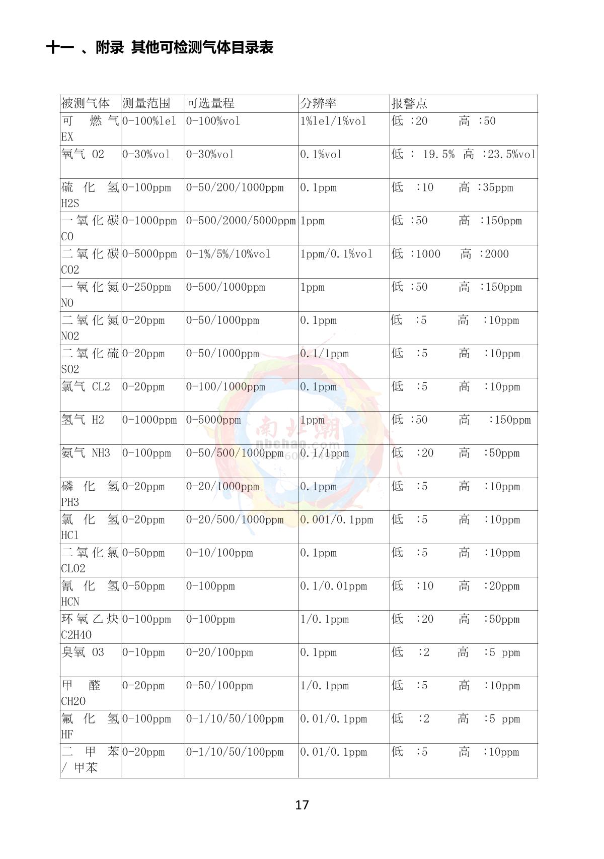 GUOYUGR GY/VGD-300-CO2-GY Gas Detector brochure page 19