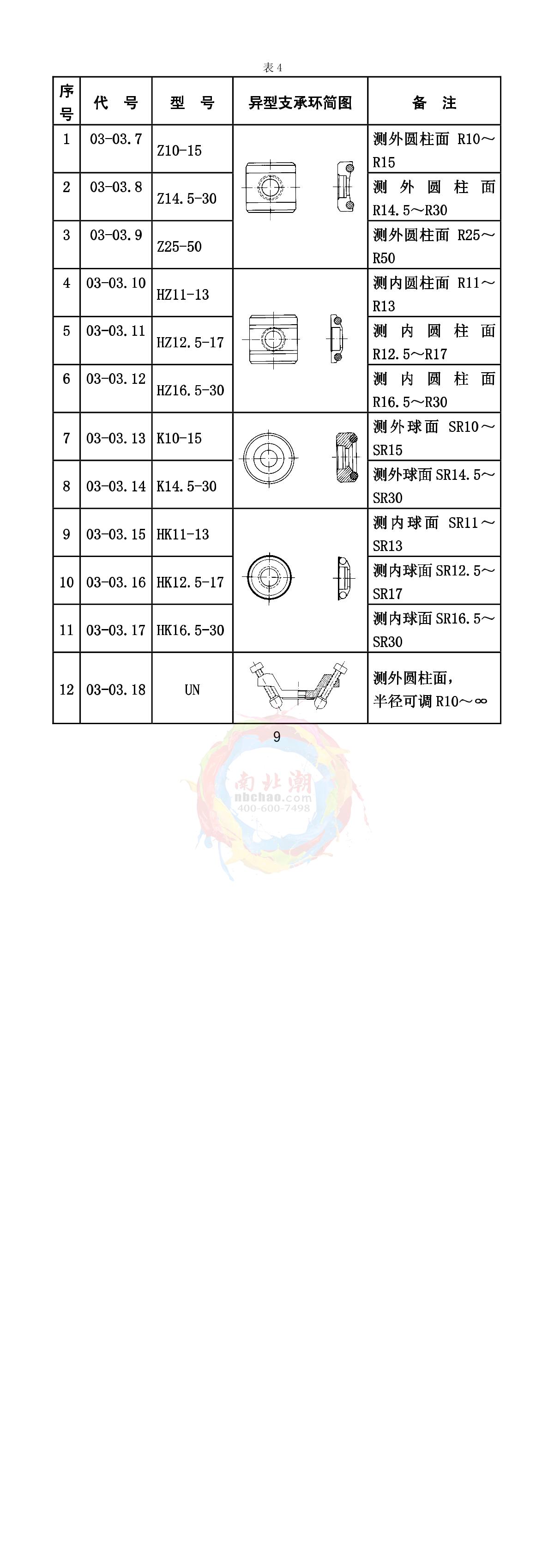 KairDa NDT280 Leeb Hardness TesterManual page 20