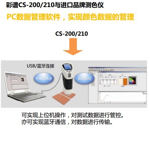 Features of the CS-210 Colorimeter