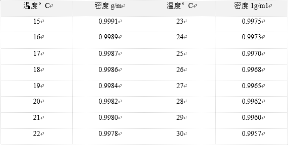 清漆的密度试验技术特征通过比重杯(质量/体积杯),在规定的温度下测定