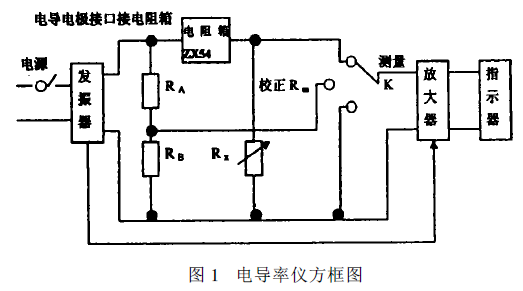 电导率仪的检测原理及其应用配图1