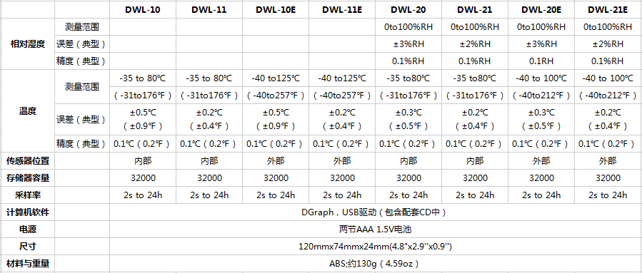 DWL系列型号参数列表1