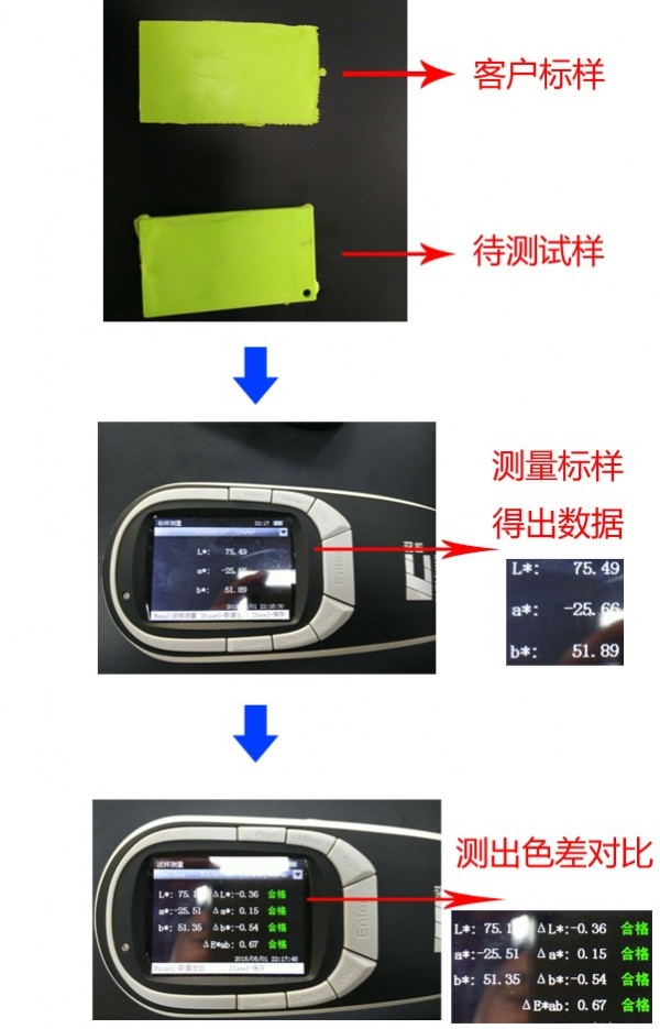 Application of Spectrophotometer CS-580 with silica gel 2