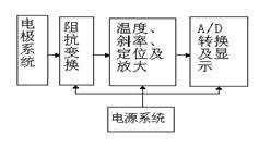 PHB-25C/PHB-25CB PH meter circuit diagram