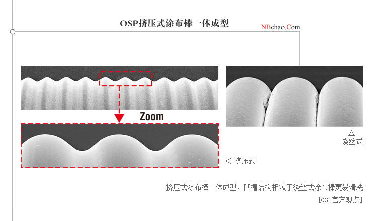 Groove shape of OSP-05 coating stick