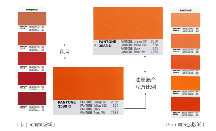 PANTONE GP1601N色卡配方指南细节图