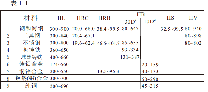 Leeb Hardness Tester Features and Technical Parameters Introduction with Figure 1