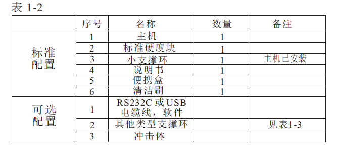 The characteristics and technical parameters of the Leeb Hardness Tester are introduced with Figure 2