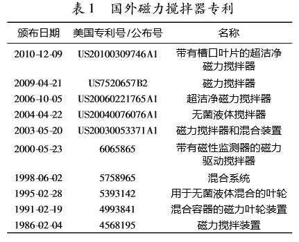 Development and Application of Magnetic Drive Stirrer with Figure 1